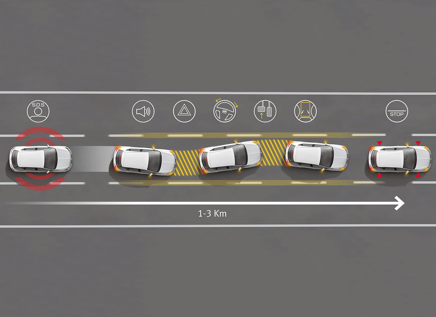 SEAT Leon CUPRA sports car emergency assist – SEAT CUPRA Safety